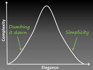 Complexity-elegance-visual