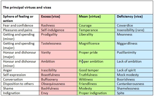 table-of-virtues