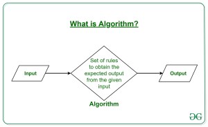 What-is-Algorithm_